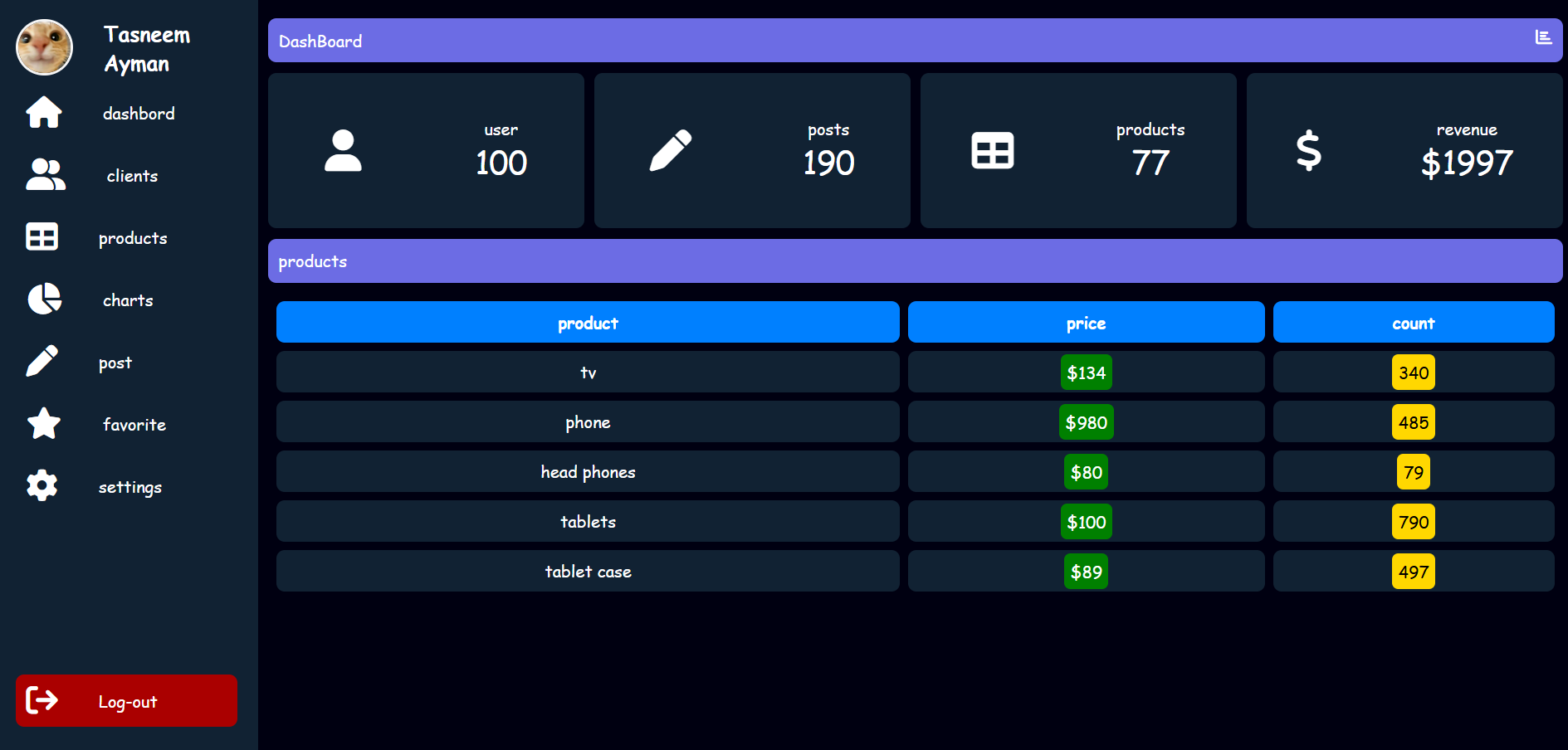 Dashboard project preview - HTML & CSS demonstration